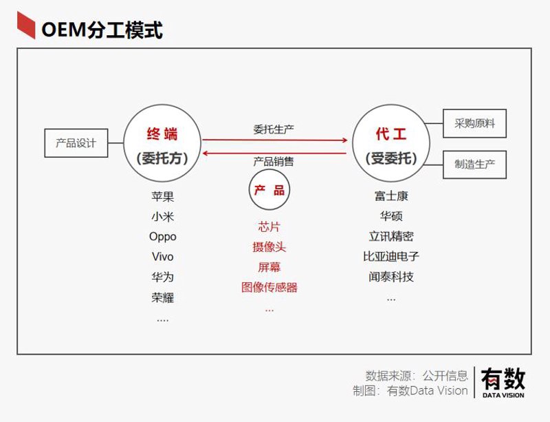 3C数码配件市场趋势分析：把握未来发展方向
