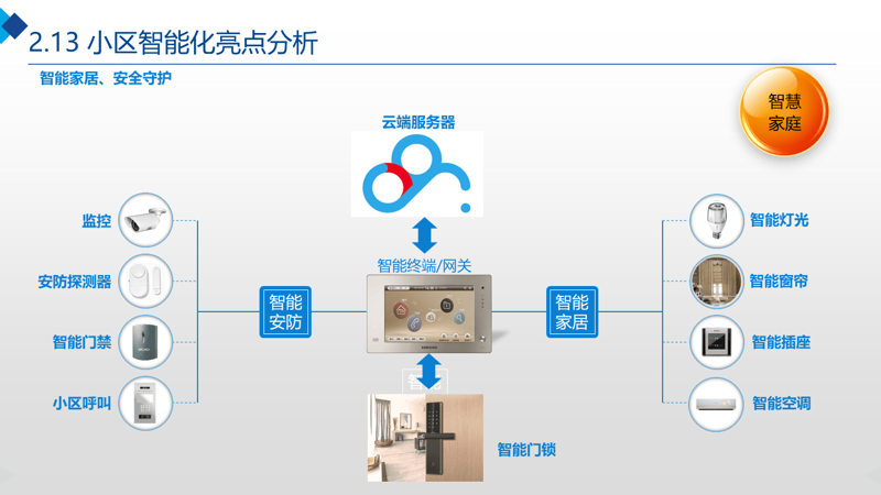 智能设备有限公司如何提升竞争力