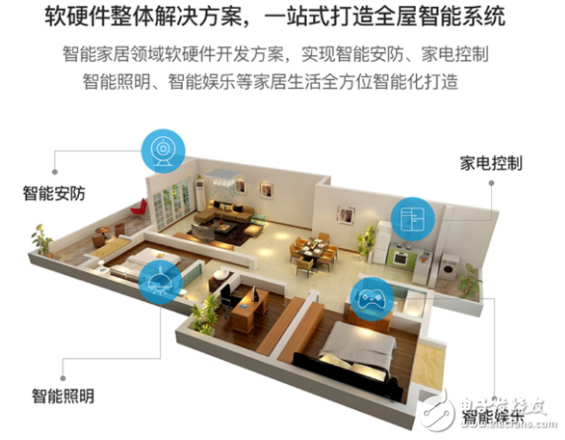 电子制造业,一个充满活力且快速发展的领域,它不仅涵盖了我们日常生活中不可或缺的各种电子产品,更在各个行业中发挥着重要作用。今天就来聊聊电子制造业究竟包括哪些行业。