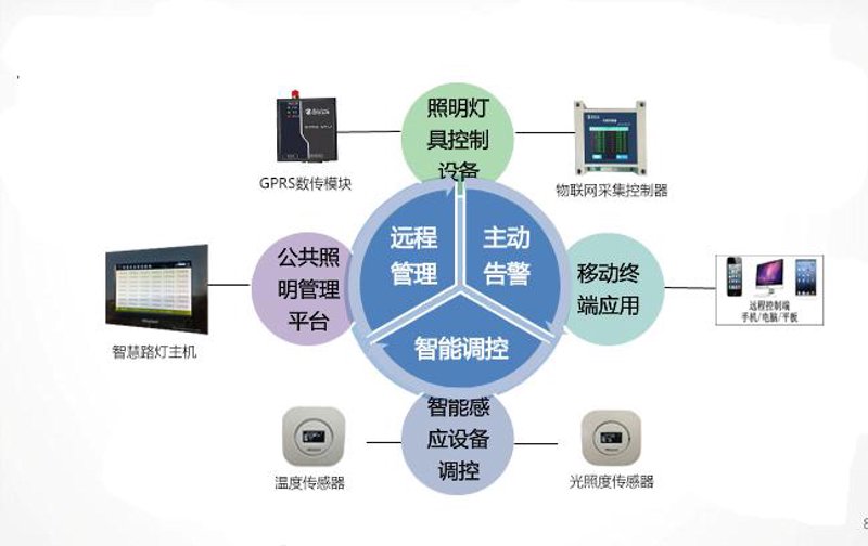 电子制造业包括哪些行业?让我们一同探索这一技术驱动的领域。