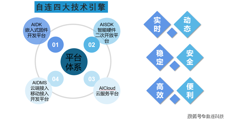 电子制造业是一个广泛且多元化的领域,涵盖了多个子行业的开发与生产。今天我们就来探讨一下这个行业中的一些主要组成部分。