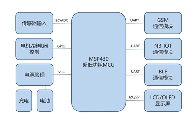 智能设备有限公司如何抓住市场机遇